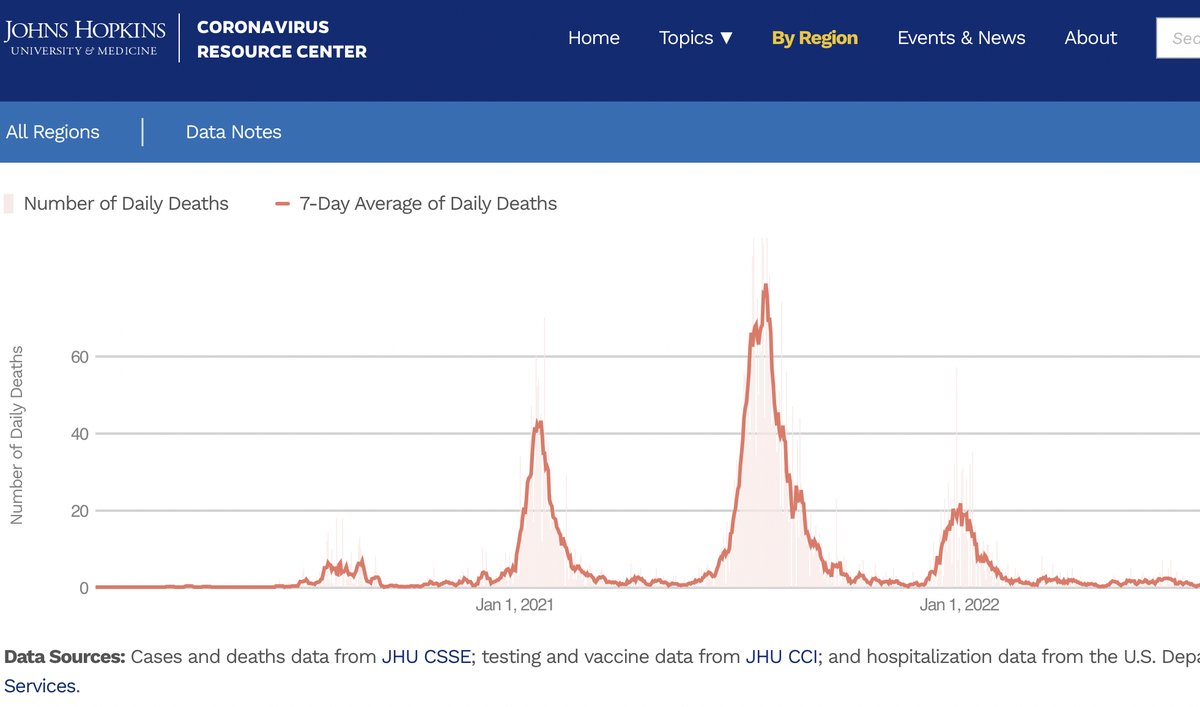 Derek_Daly's tweet photo. @ABridgen The graph for Zimbabwe seems to tell a similar story. https://t.co/Qd6Cm9EQeR
