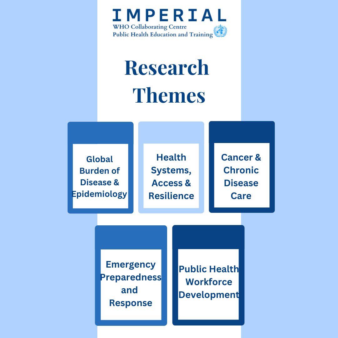 ImperialCCentre's tweet photo. Welcome to our annual WHOCC Wrapped.
The Centre has published 20+ peer-reviewed research publications advancing evidence across priority areas in public health.
Follow this link to access the full list: https://t.co/Eg4ldwYPJJ
#publichealth #WHOCC #WHOCCWrapped #publications https://t.co/d9YOa0Kt8N