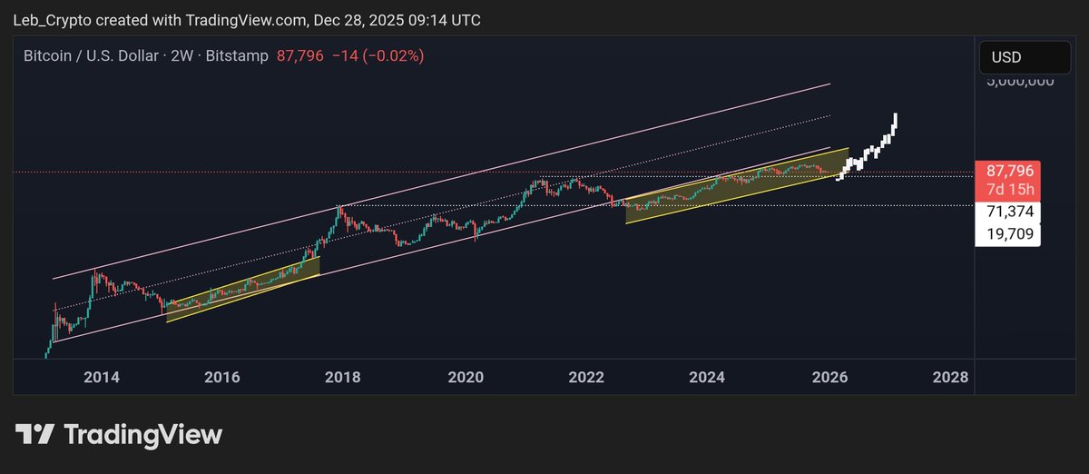 LE₿ C®️YPTO tweet media