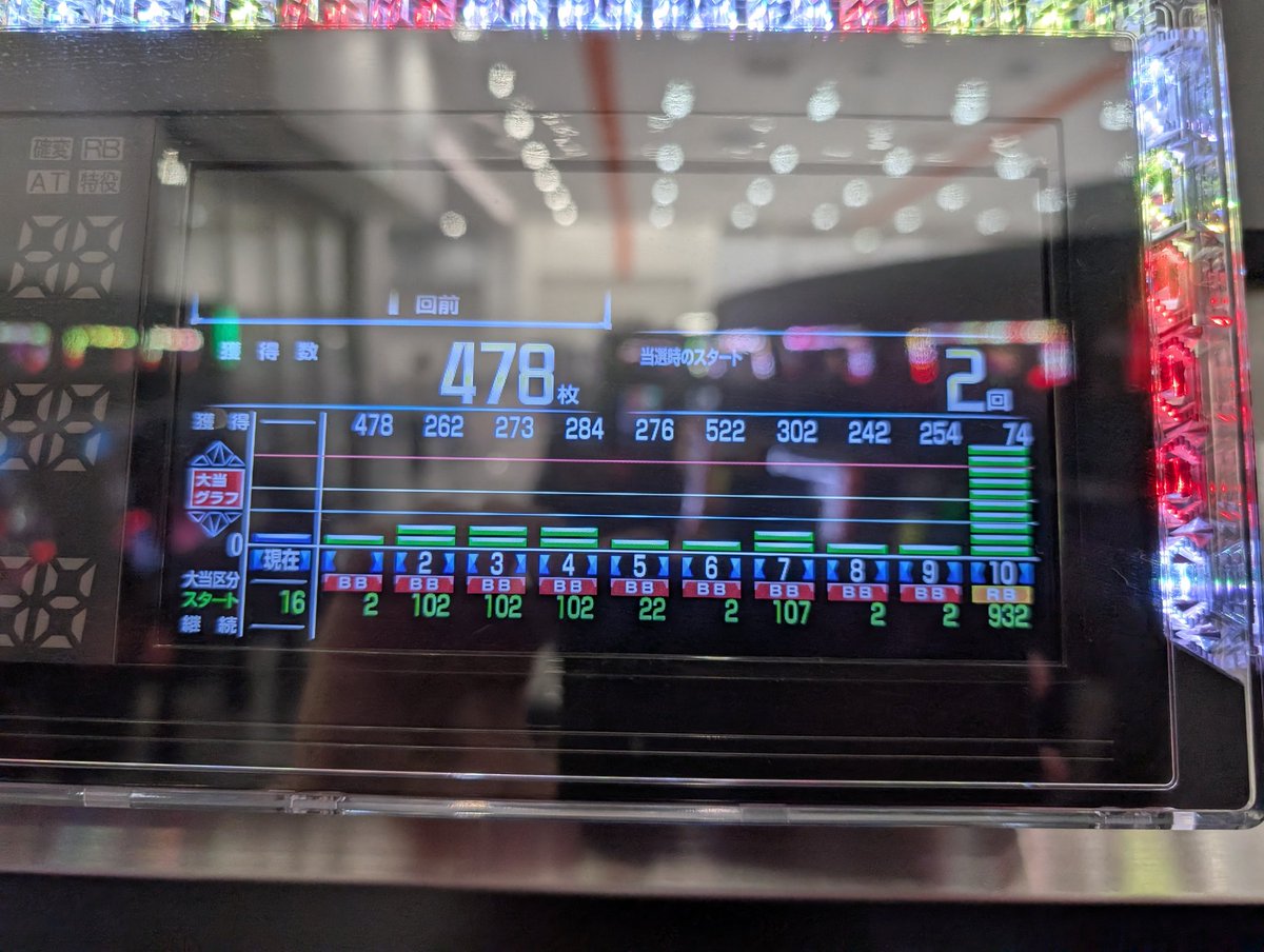 キコーナ福崎へ。
抽選１０/４５人中

北斗へ行くも両隣が当たり🫩🫩🫩
ほんまえぐいって…

投資2600枚　回収なし。

その後かぐや様へ。
高設定示唆でるもハマり。

からの引き戻しまくって、
なんとかかぐやはトントン🫩

投資1900 枚　回収1930枚

もう1店舗行こうかな…笑

＃中条ひとみ　来店
