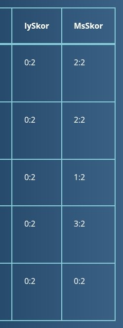 TipsCapone's tweet image. #CANLI

Melbourne - Perth Glory

Dakika; 60
Mevcut skor; 0:2
Tahmin-1 ; 3.5 üst - 2.52
Tahmin-2 ; KGV - 1,58
Tahmin-3; Ev 1.5 üst - 3,85

Kenan Yıldız
Lookman
Osimhen
Oğuz Aydın
#Oranarsivi