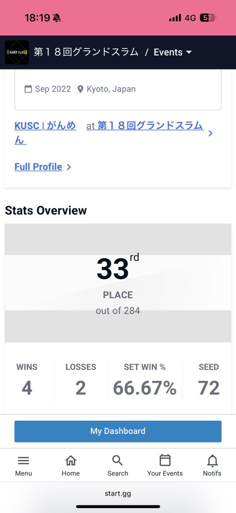 グラスラ33位でした！
この調子で来年ももっと結果出すぞ〜