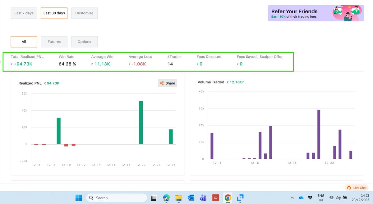 F&O Trader Technical Analyst 🇮🇳 (@Trade_In_Future) / Posts / X