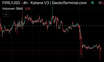 Dynoconomy tweet media