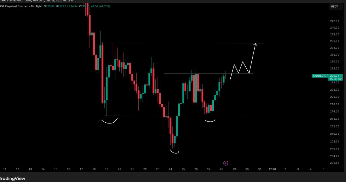 Crypto Tony tweet media