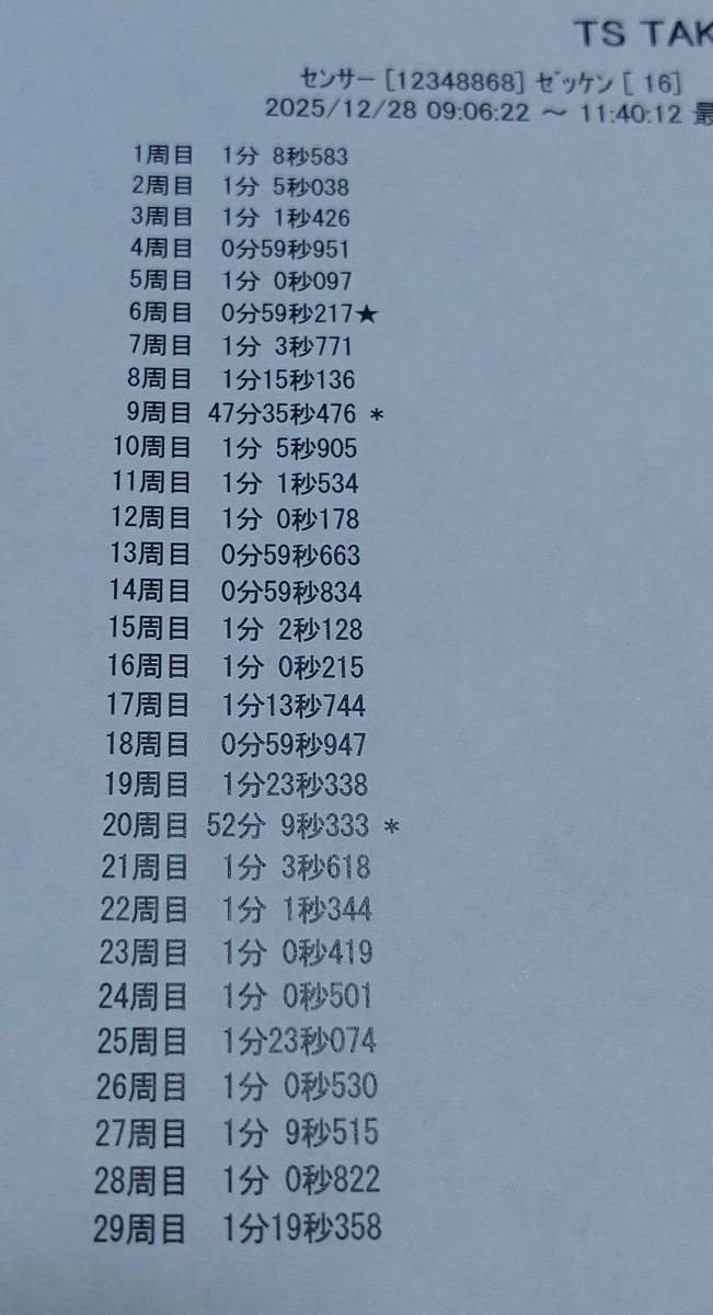 先週、グロッキーだったのが走り納めになるのは納得いかなかったからタカタにリベンジ！
最終コーナーや、すり鉢の立ち上りが濡れてた1本目がベストという…
でも条件考えたらそれなりのタイムが出たから良い感じで終われたかな？
まあ、本当に今日が走り納めかどうかは謎だけどw