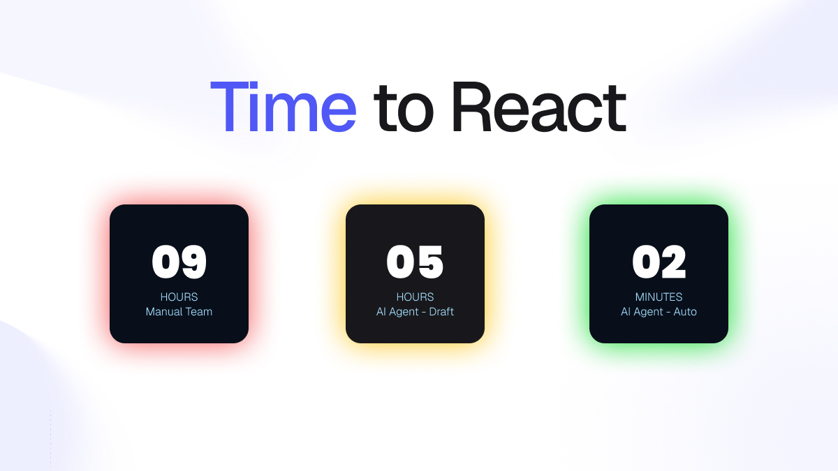 Your approval loop is killing your reach.
Scenario: Someone tweets at 2:00 AM.

Manual Team: 
Sleep → Coffee → Slack → Post (11:00 AM).
Result: Buried. 

Agent (Manual Mode): 
Drafts instantly. You approve at 7:00 AM.
Result: Visible. 

Agent (Auto Mode): Replies at 2:01 AM.