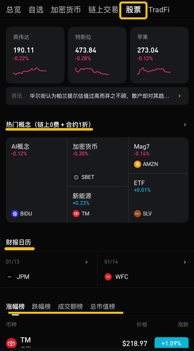 在Bitget 交易美股也能满足你的大部分需求。⚠️在股票板块点击进入每只股票，包含股票代币和美股合约2个入口（如无合约，则只有股票代币——“链上交易”）  1、热门股票：热门公司的股票行情； 2、热门概念：我们把美股做了归类，方便用户整理投资思路、查看标的。方便用户做 ...