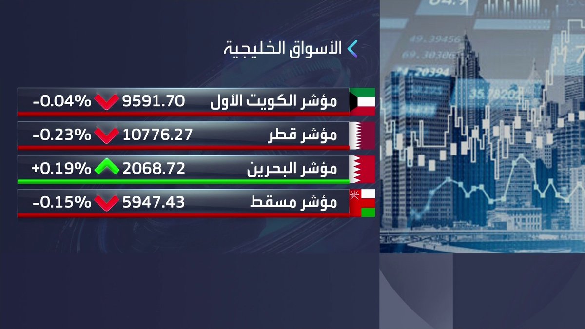 تحديث لتداولات الأسواق الخليجية خلال جلسة اليوم. مؤشر الكويت الأول يتراجع بضغط من أسهم البنوك. مؤشر مسقط يتحول للتراجع بعد ارتفاعه مطلع الجلسة الأسواق العربية _Business 