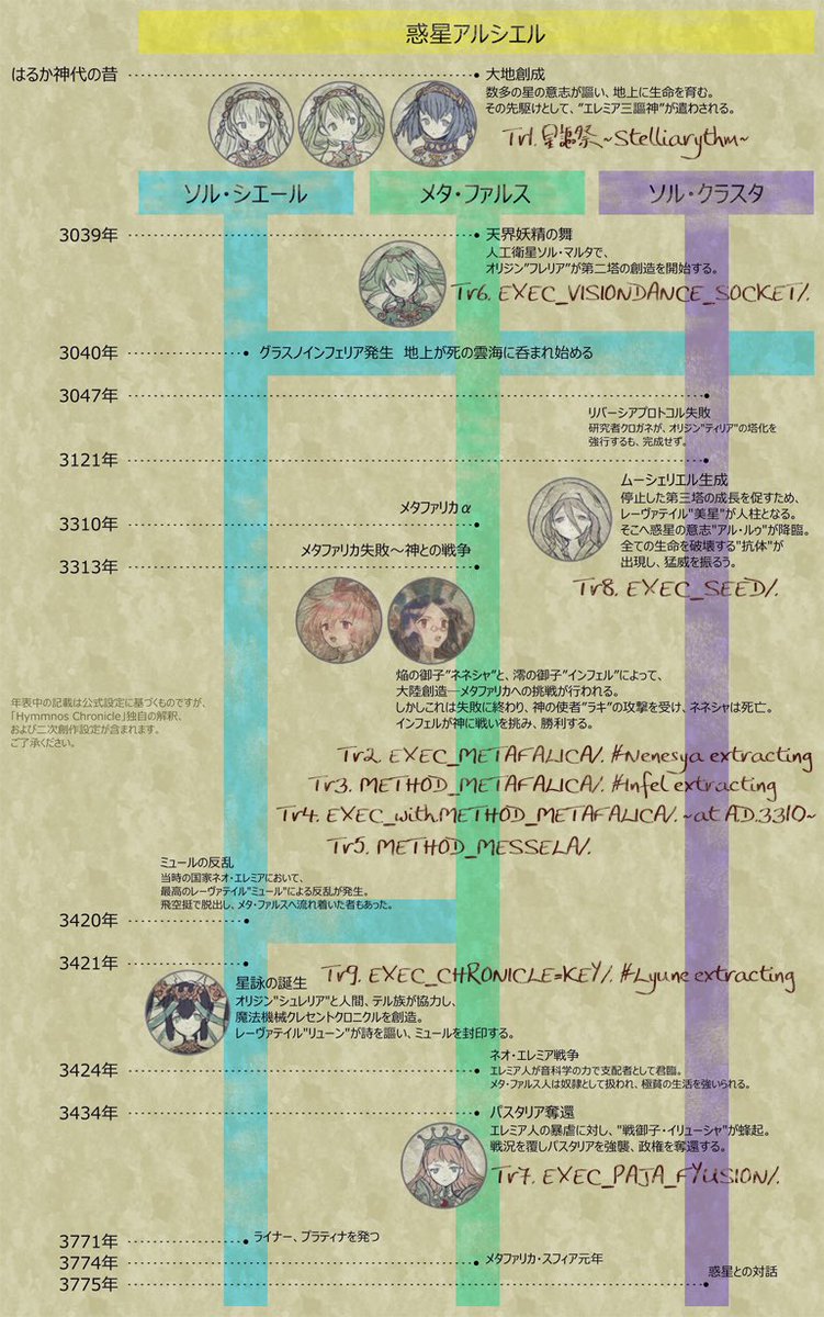 stellatram (@stellatram) / Posts / X