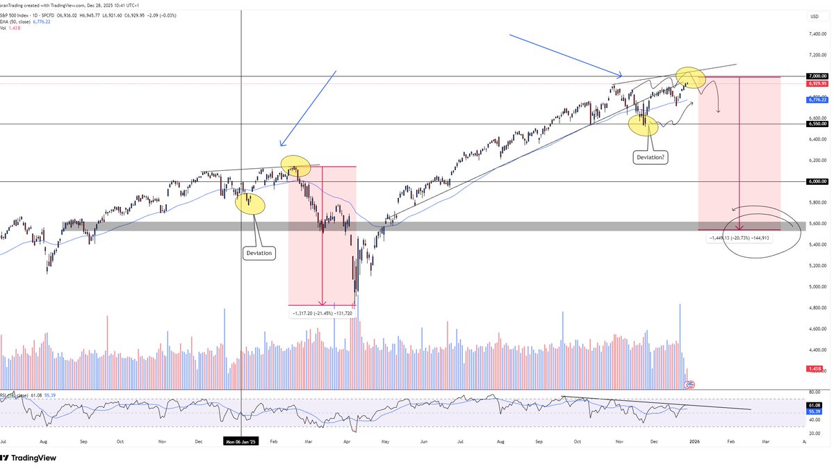 TraderLoran's tweet photo. Will history repeat? 

$SPX $SPY $CRASH https://t.co/yqrYLhapER