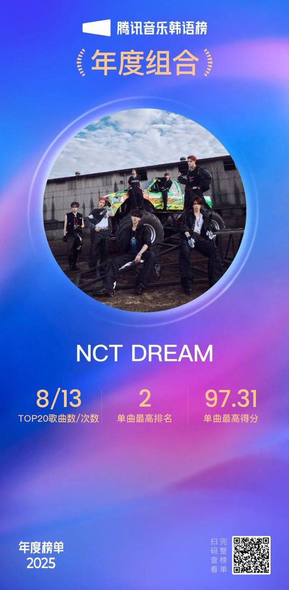 7DREAM_CREW's tweet photo. 🏆 Congratulations @NCTsmtown_DREAM for winning 'Top 10 Korean Albums Of The Year (GO BACK TO THE FUTURE)' and 'Top 10 Korean Groups Of The Year' at the 2025 Tencent Music Year End Awards 🎉

Thank you DREAMzens for your hard work! Let’s win more trophies for 7DREAM this year! 🩵

#NCTDREAM