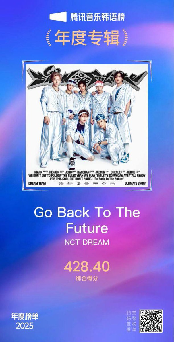 7DREAM_CREW's tweet photo. 🏆 Congratulations @NCTsmtown_DREAM for winning 'Top 10 Korean Albums Of The Year (GO BACK TO THE FUTURE)' and 'Top 10 Korean Groups Of The Year' at the 2025 Tencent Music Year End Awards 🎉

Thank you DREAMzens for your hard work! Let’s win more trophies for 7DREAM this year! 🩵

#NCTDREAM
