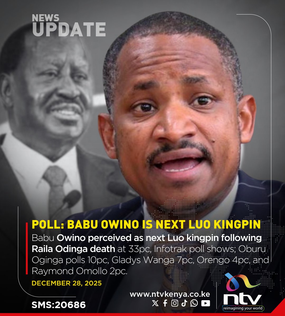 BABU OWINO perceived as next Luo kingpin following Raila Odinga death at 33pc, Infotrak poll shows; Oburu Oginga polls 10pc, Gladys Wanga 7pc, Orengo 4pc, and Raymond Omollo 2pc