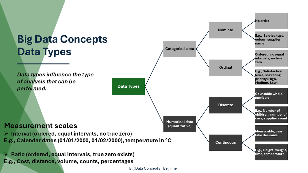 Im_oppy's tweet photo. Big Data Concepts — Data Types 

Categorical data &amp; Numerical data (quantitative) 

NOTE: Measurement scales https://t.co/KFo4kQEPC8