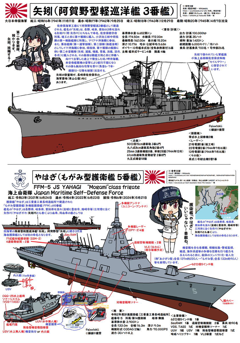 🎺おはようございます！ 月曜日の朝です🌅 今日、12月29日は #日本海軍