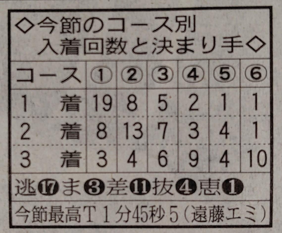 ボートレース大村（30日） 【PG1第14回クイーンズ
