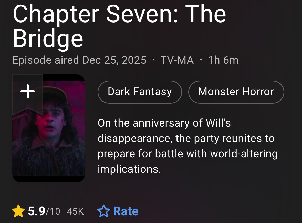 hayasaka_aryan's tweet image. The worst rated Stranger Things episode is the one with the coming out as gay scene. Homophobia is back baby