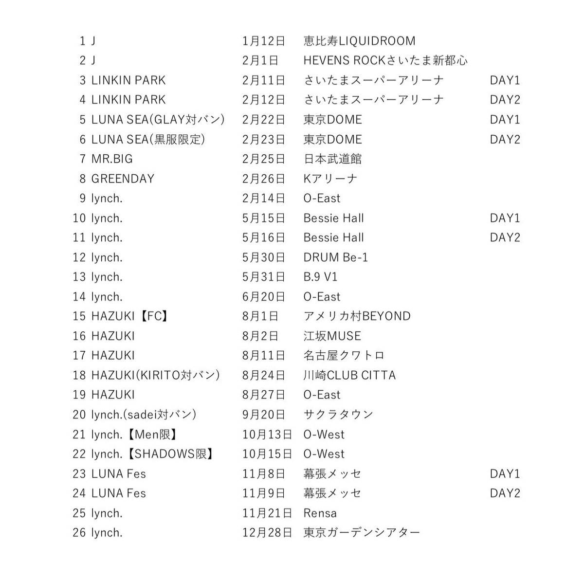 saru_creator's tweet photo. 今年のLIVE納めはlynch.東京ガーデンシアターでした！今年は26回LIVEに客として参加しました🔥

普段のライブハウスと違うせいか、仕事病が自ずと出てしまう体質でして
演出の部分で言うともっと追求してった方がいいんではないかというのがチラホラあり、デカ小屋はやはりPINが欲しいなという感想 https://t.co/gdsKHHIJAg