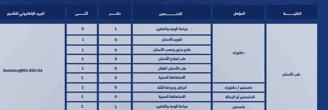 التخصصات المطلوبة