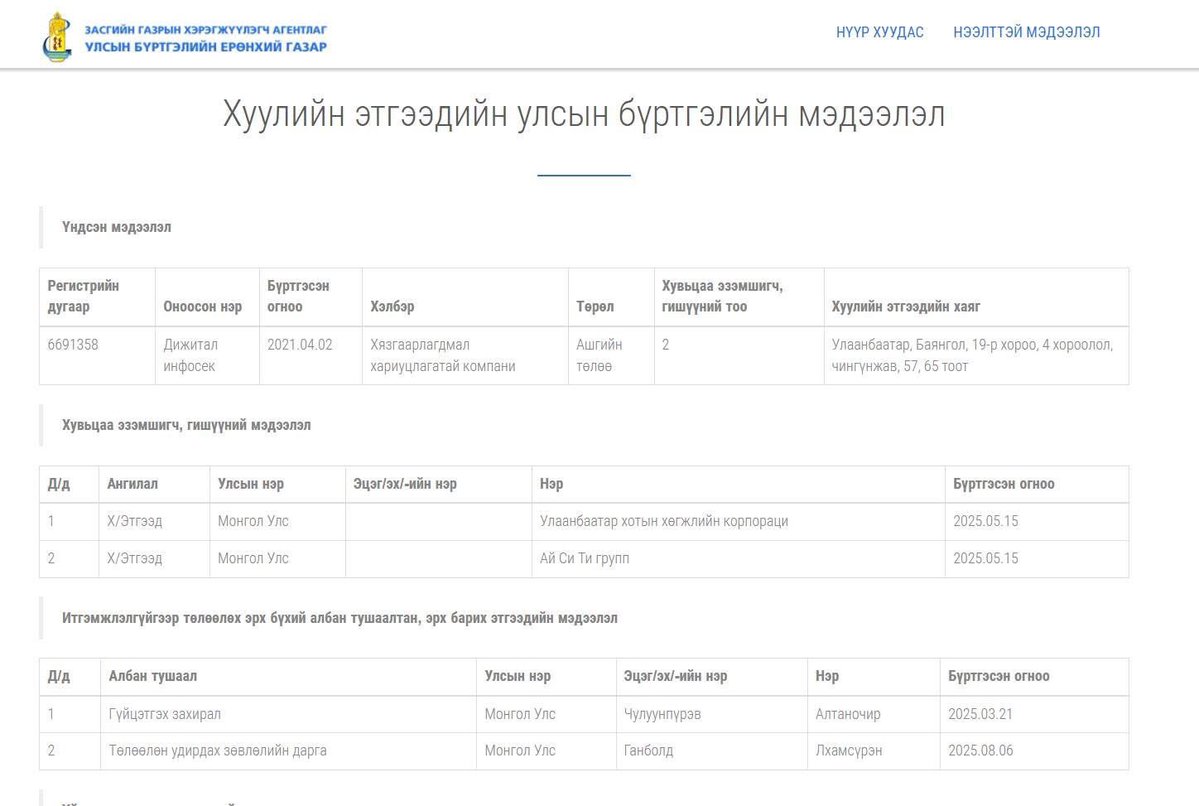2025 оны 3 сарын 21-нд НИТХ дээр UB Chat апп хөгжүүлж байгаа гэсэн байна. Тэр нь яг үнэндээ ICT-нхан хийсэн апп. Одоо Hotula нэртэй.

mnb.mn/i/325760

2025 оны 5 сард Улаанбаатар хотын хөгжлийн корпораци хувьцааг нь худалдаад авчихдаг.

Тендергүй шаадаг шинэ арга юмуу?