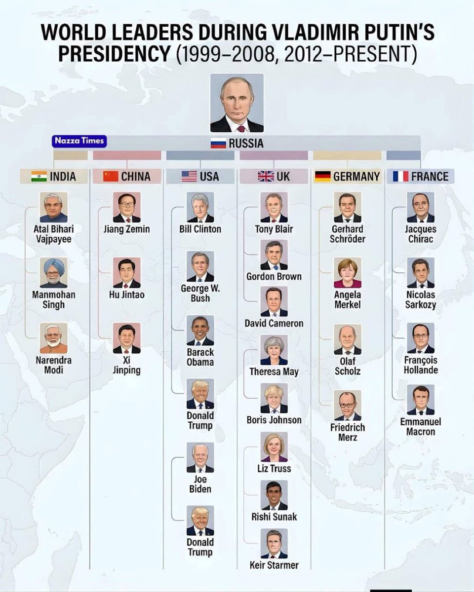 🇷🇺 | Líderes mundiales durante la presidencia de Vladimir Putin: