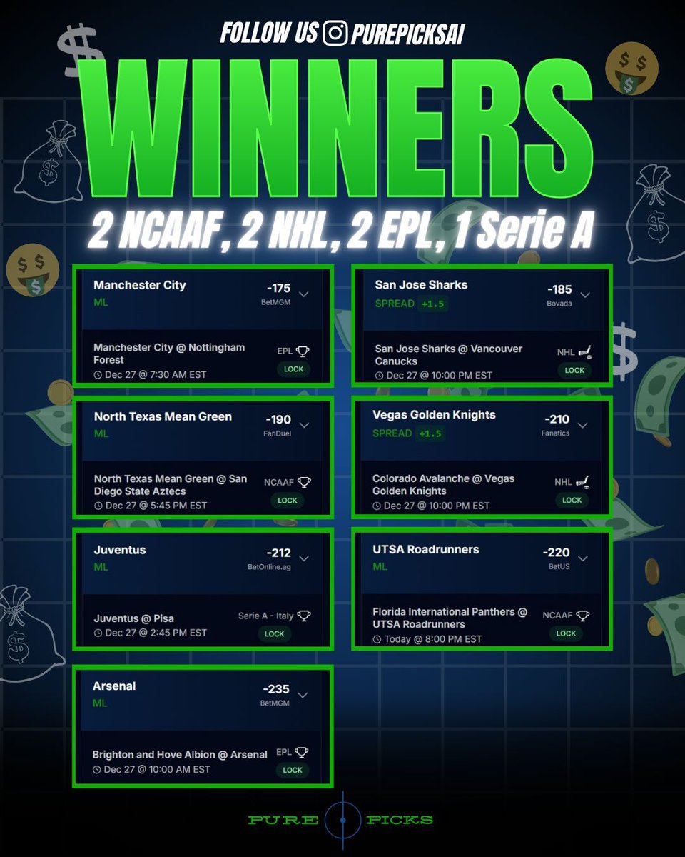 purepicksai's tweet photo. Pure Picks is on fire across the board. 🔥

We’re cashing in NCAAF, NHL, EPL, and Serie A as our newest machine-learning update keeps delivering sharper edges and cleaner reads in every league.

The model is dialed in — and the results are stacking.

#NCAAF #NHL #PremierLeague #SportsBetting #BettingTips