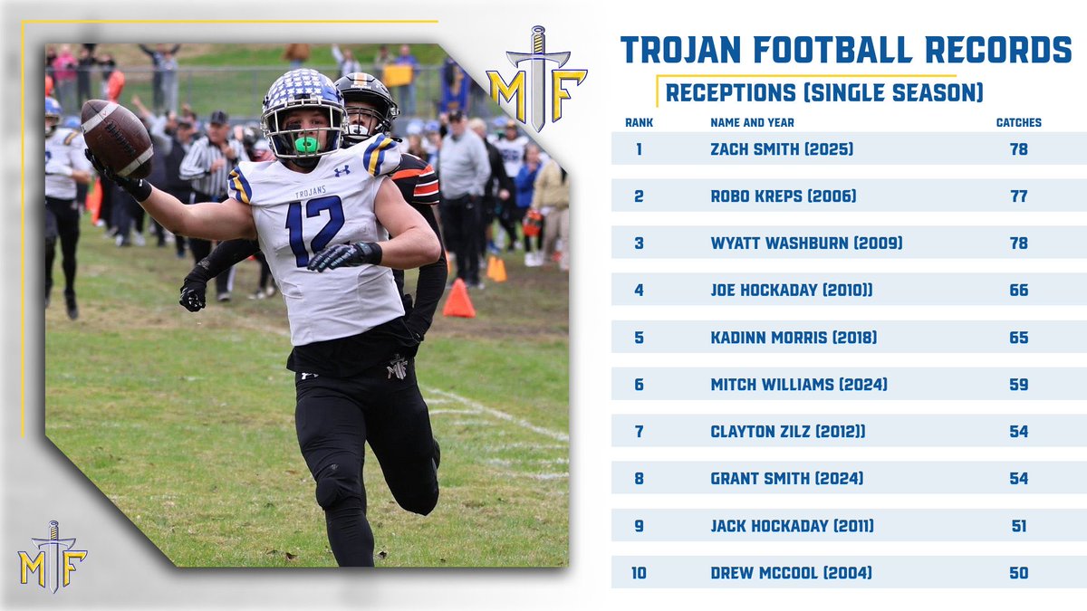 MTFFootball's tweet image. Single season top 10 receptions and completions!!