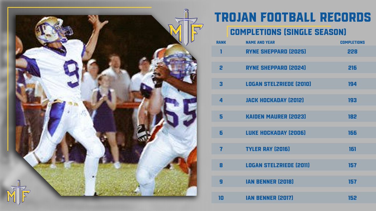 MTFFootball's tweet image. Single season top 10 receptions and completions!!