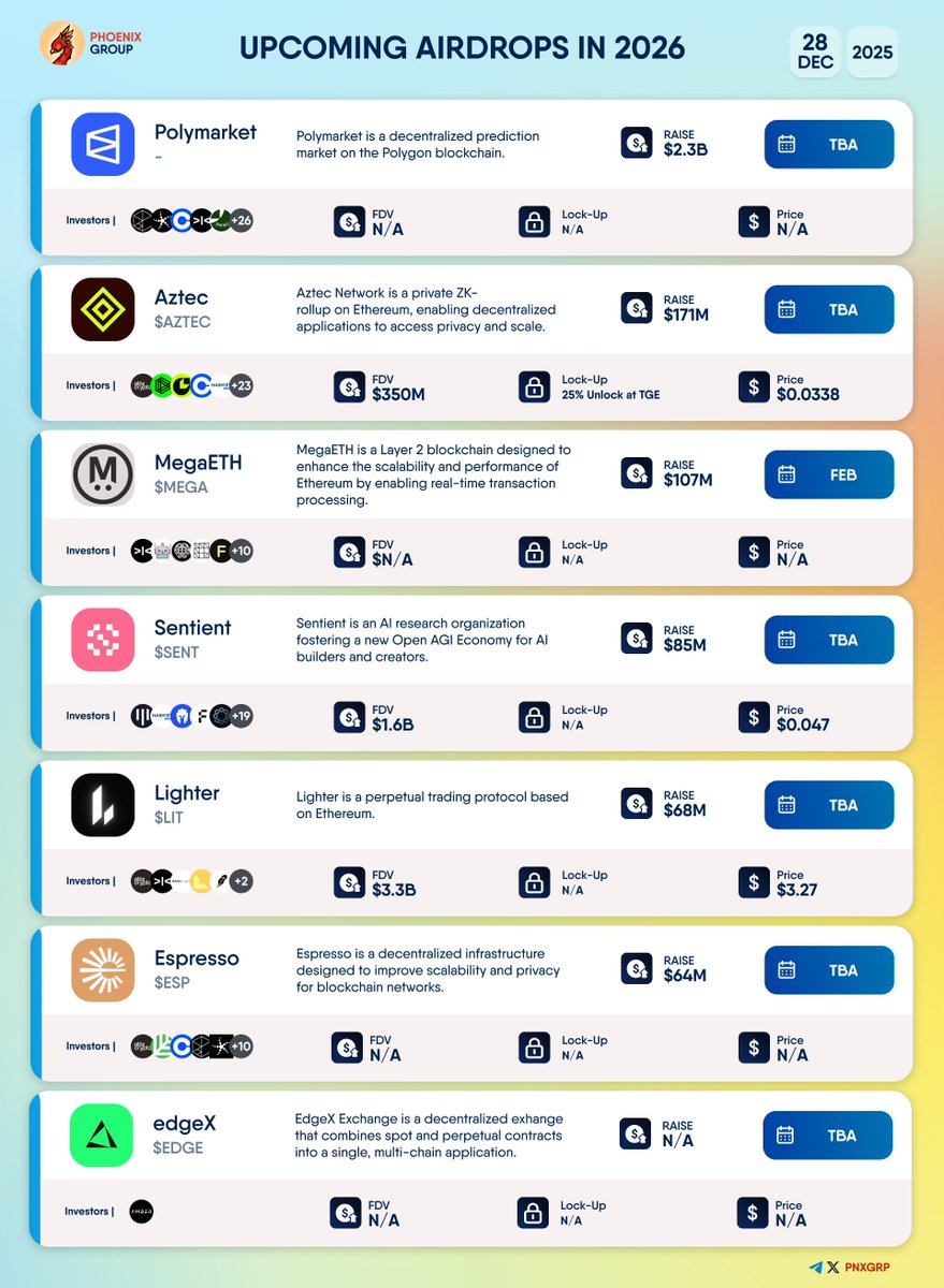 UPCOMING AIRDROPS IN 2026 #Polymarket #Aztec $AZTEC #MegaETH $MEGA  #Sentient $SENT #Lighter $LIT #Espresso $ESP #edgeX $EDGE