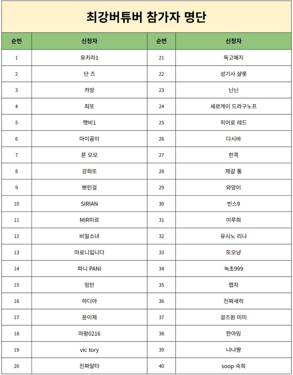 📢 최강버튜버2 합격자 명단 발표 

시리안 비밀소녀 빅토리 독고혜지 샬롯 닌닌 👏