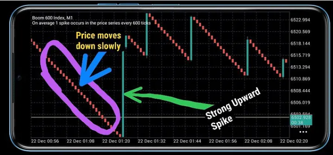PomYields's tweet photo. Why does your Stop Loss sometimes "fail" in a #Crash market?

Imagine you're climbing a hill and slip. You hit a plastic chair on the way down. It doesn't stop you; it just moves. That is slippage.

Trading Boom &amp; Crash on #Deriv?, you need to read this👉https://t.co/yb8mefAAVQ https://t.co/UcNzA46Hoo
