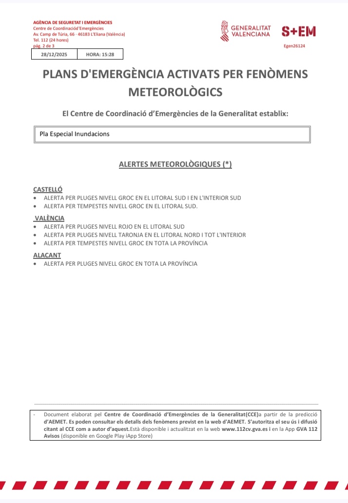 (15:28 h) 🚨El Centro de Coordinación de Emergencias emite boletín de fenómenos meteorológicos y establece:

🔴Alerta por lluvia nivel rojo en el litoral sur de la provincia de Valencia hasta las 19:59 horas del domingo 28 de diciembre según AEMET

➡️Se mantienen el resto de