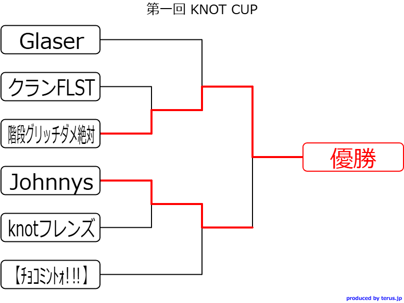 KnotClan_JP's tweet photo. https://t.co/xqarx4cJBd