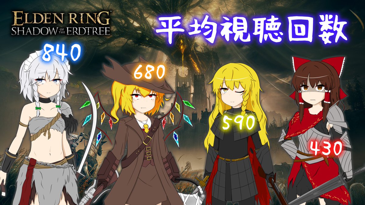 霊夢＝サン回不人気！！かわいそう！！！:D（他人事）
#ELDENRING #EldenRingShadowoftheErdtree #エルデンリングDLC #ゆっくり実況