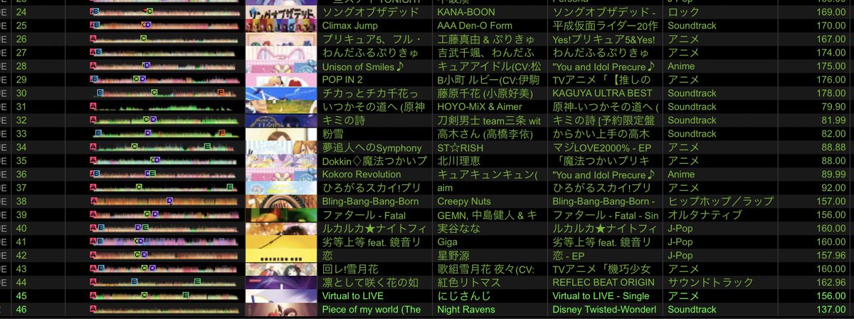 #ビギコス お疲れさまです！！！
1時間ほどDJをやらせていただきました😭
踊り含めたセトリになり楽しく行うことができました🥰
初めてDJタイムに携わることができ本当に感謝です😍
来年開催楽しみにしてます😊