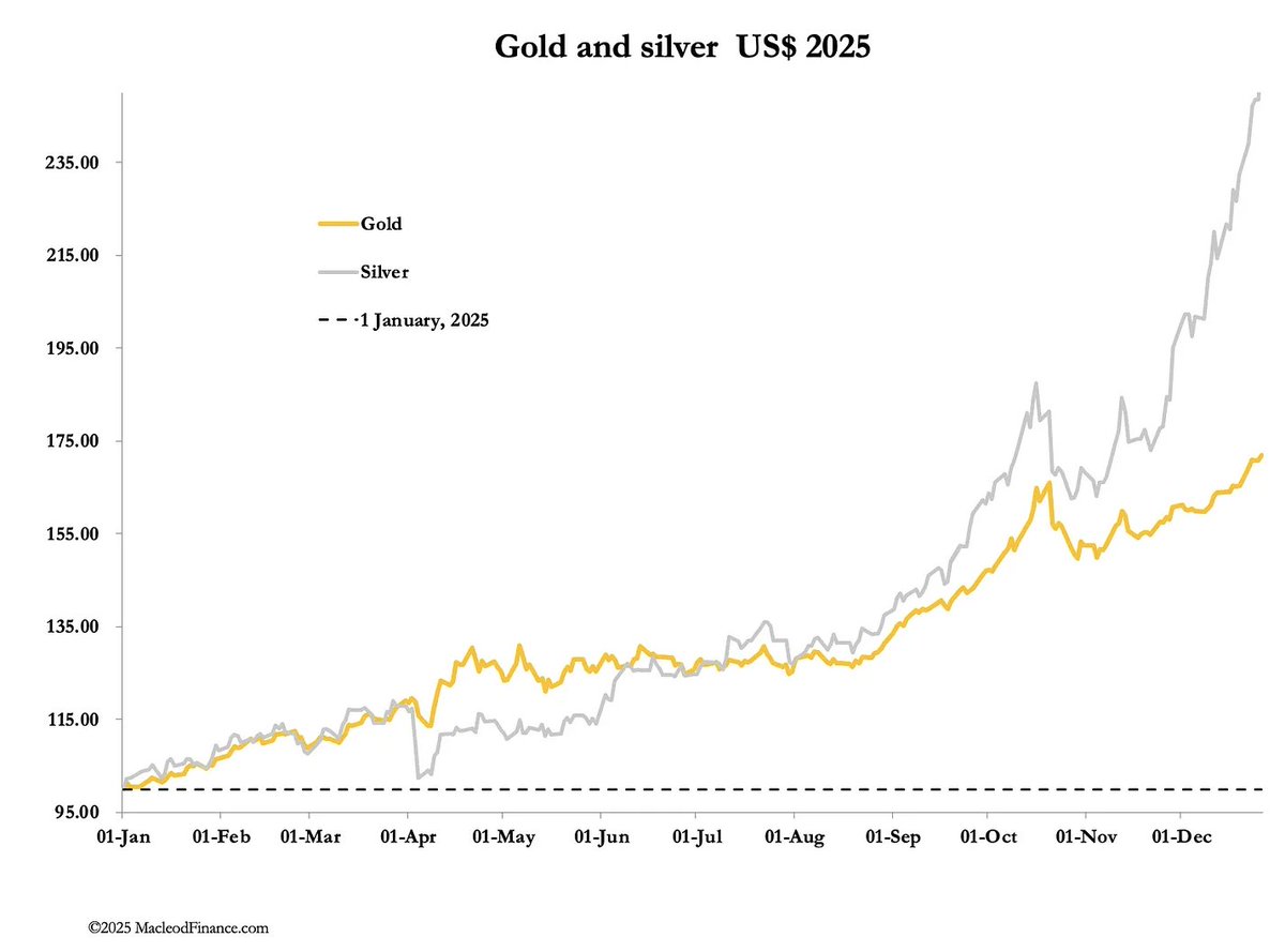 steve_hanke's tweet image. GOLD is insurance. SILVER is the alarm bell.