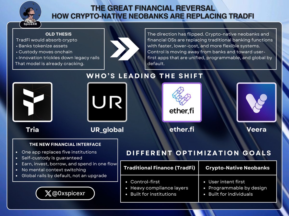 Thrive Financial and TLNAssistant Exchange offers Future-focused  Innovation..oct
