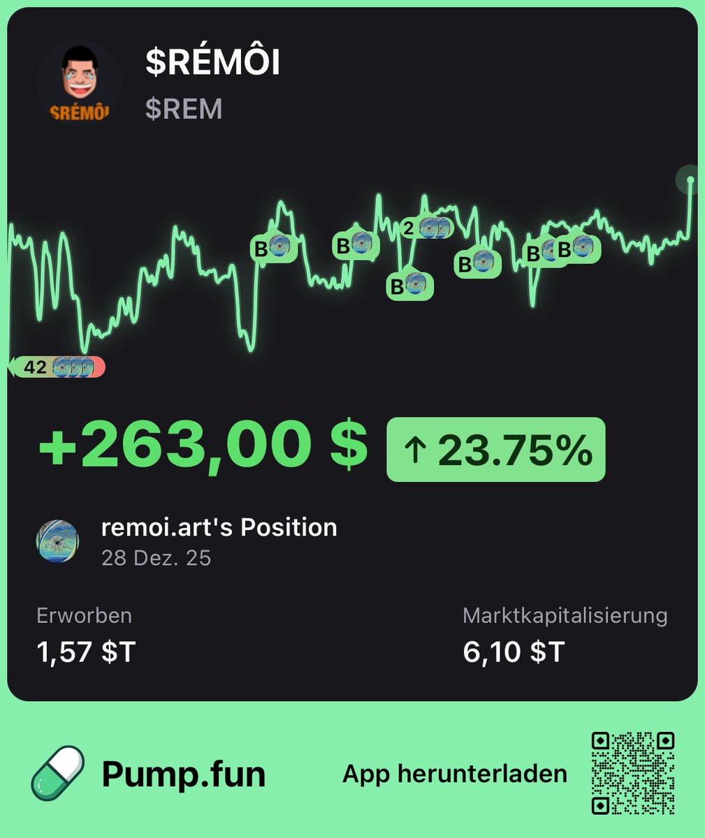 $REM is up 23.75 % and still rising 🚀 Huge profits are possible thanks to our new investors. Seize the opportunity and invest. 🏆 Our token is very secure thanks to our large community and over 50 holders. 💯
#PumpFun #REM #CryptoMoves

pump.fun/B7uJkaPT9kxPnZ…