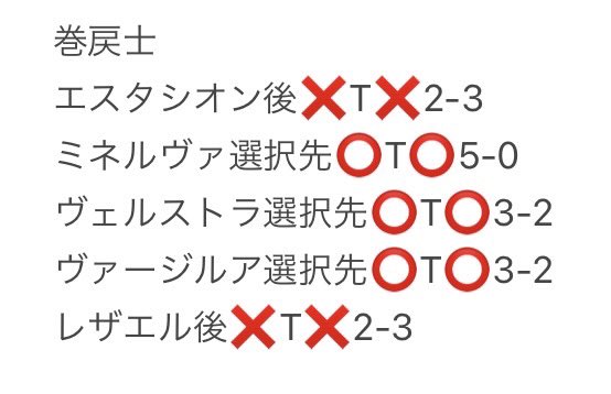 ultimate5人CS個人3-2チーム3-2
勝ったらチーム勝ちのところ2本落として涙
ゴリチュウ、男爵さん、DIBO、bori楽しかった✨
組んでくれてありがとう