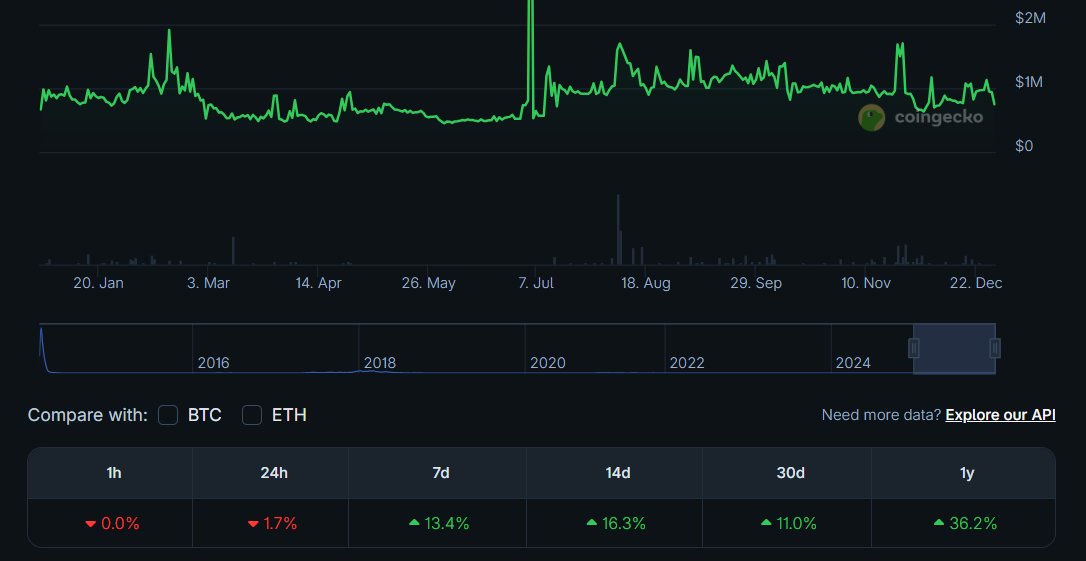 Auroracoin tweet media