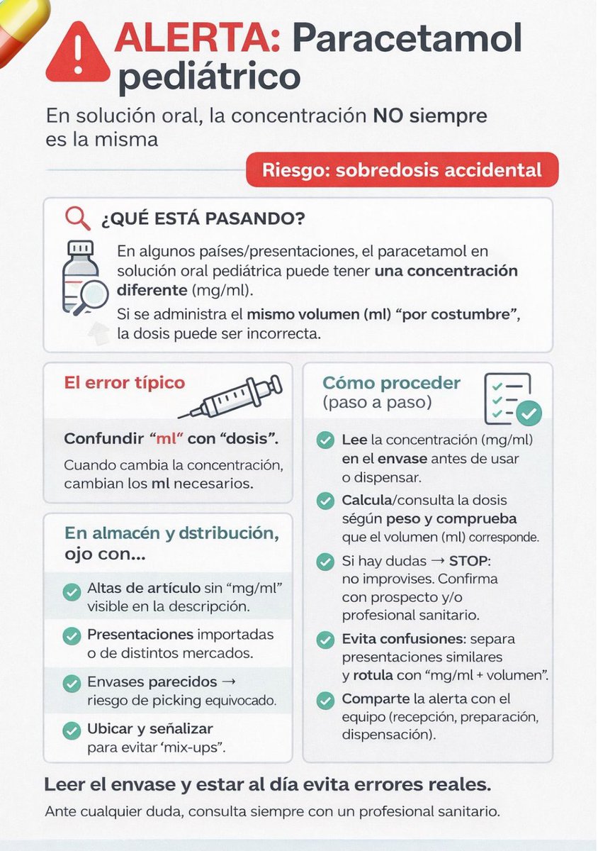 JulioFdez79's tweet image. PARACETAMOL PEDIÁTRICO: ⚠️Cuidado con las dosis⚠️