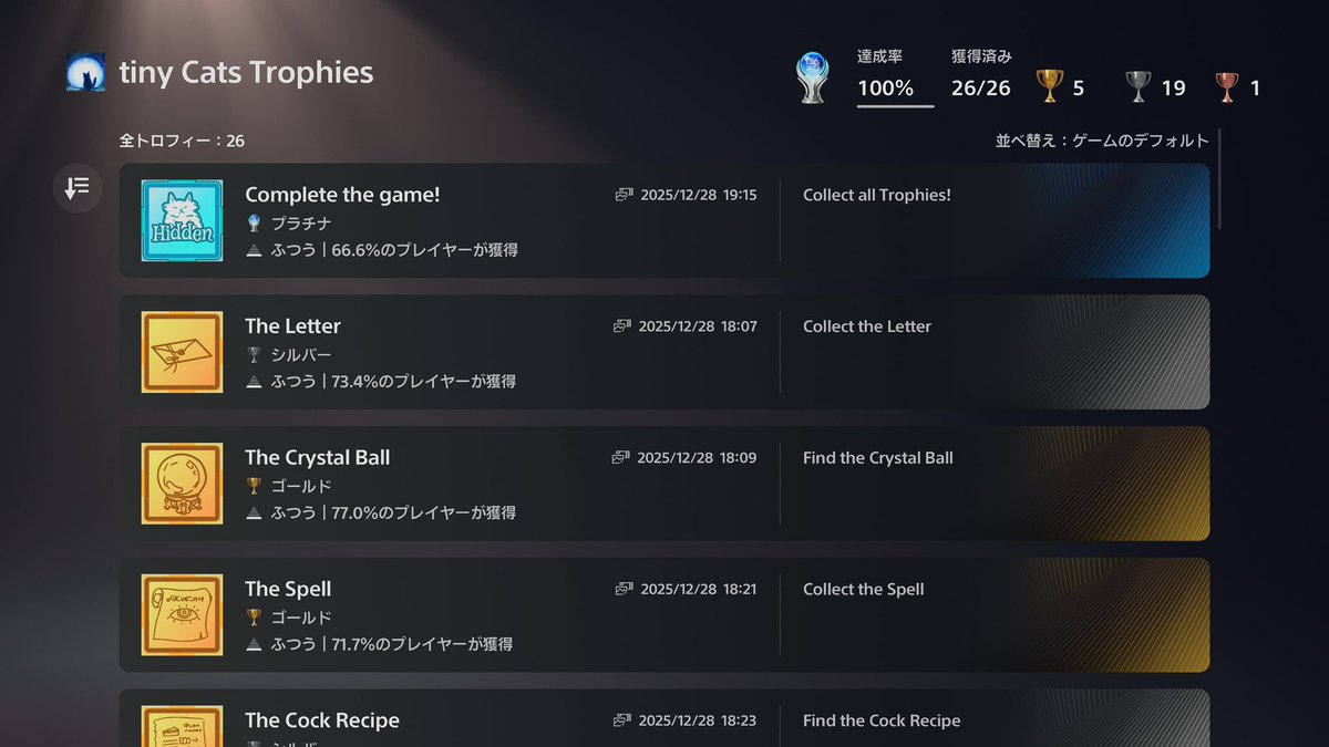 YABA_gamesuki's tweet photo. tiny Catsをトロコンしました🏆
サクッとできる猫探しゲーム🐈
トロフィーもそんなに難しいのはなかったです！
猫が可愛かった💕
 #tinyCats https://t.co/iKkxtWsu6t