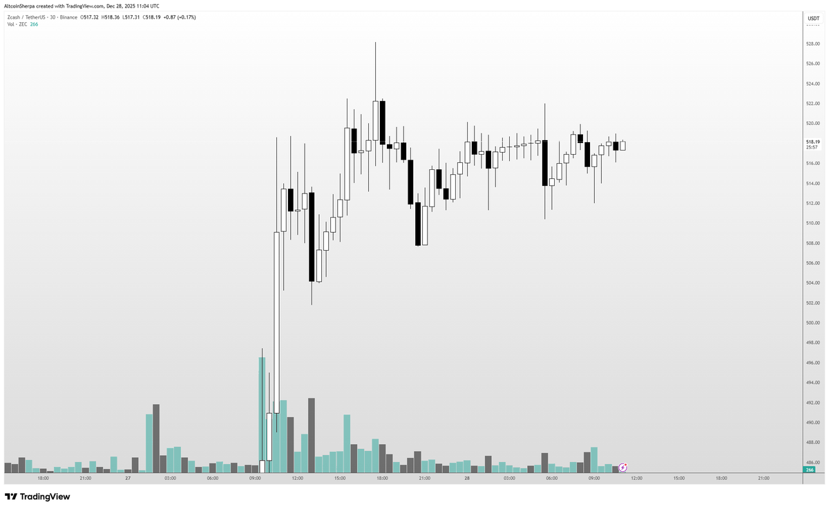 Altcoin Sherpa tweet media