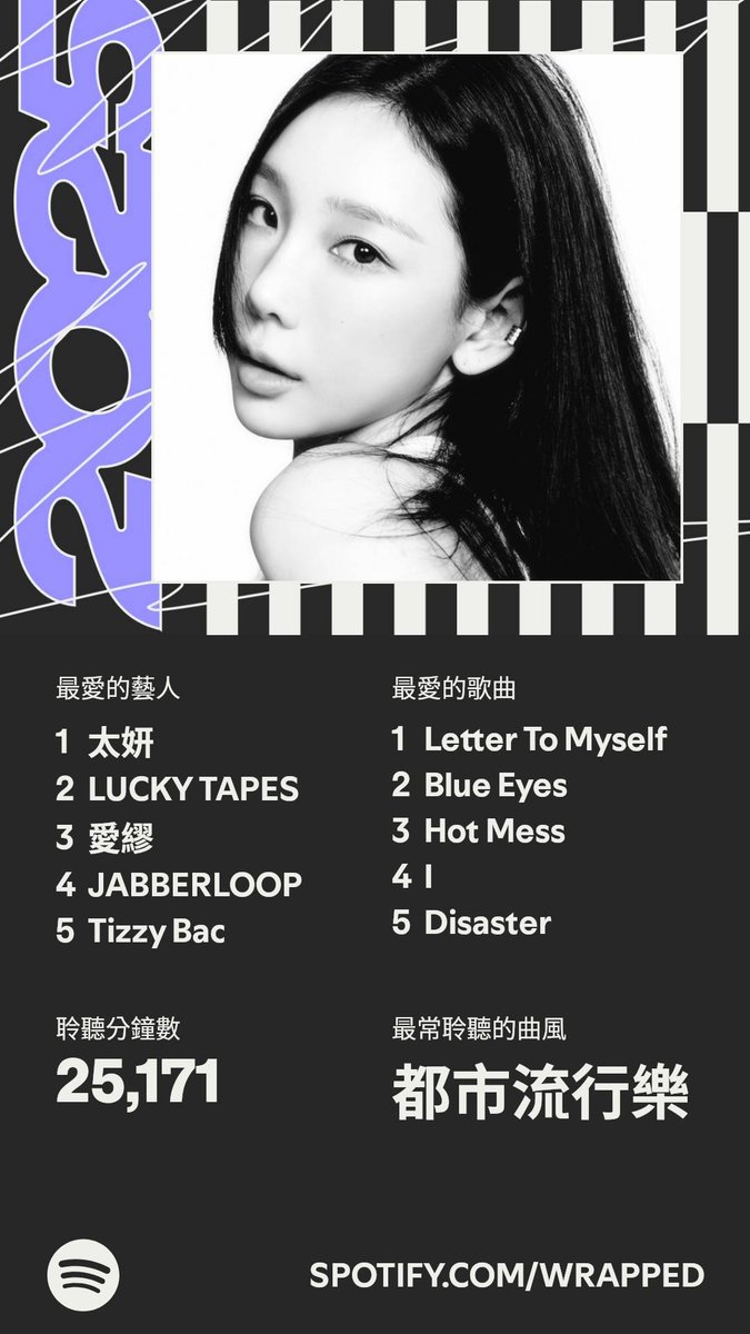 AlennyoC's tweet photo. 正式發佈！我的 #SpotifyWrapped 回顧 
https://t.co/87I0wSkz6C https://t.co/UtBQ3xvIL3