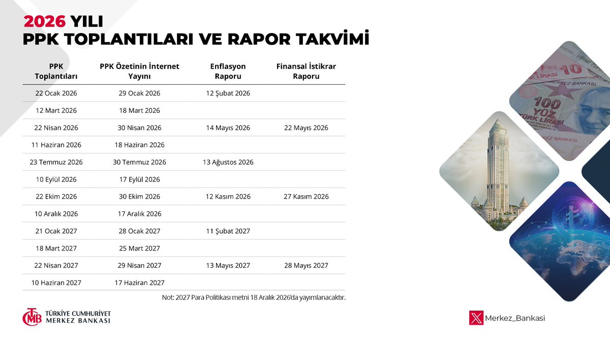 Merkez_Bankasi's tweet photo. 2026 Yılı PPK Toplantıları ve Rapor Takvimi: https://t.co/QUxI76lQux https://t.co/HZwOmYVl4t