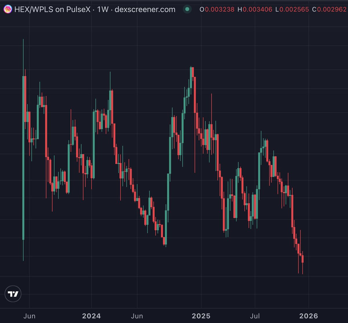 Printers Stay Printing On Pulsechain (PSP) (@PSPonPulse) / Posts / X