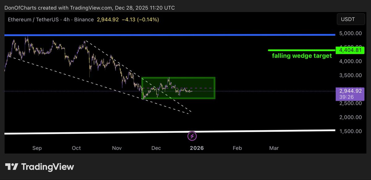 DonWedge's tweet photo. $ETH $5000 

January 19th 2026 https://t.co/EixsKtz8Q8