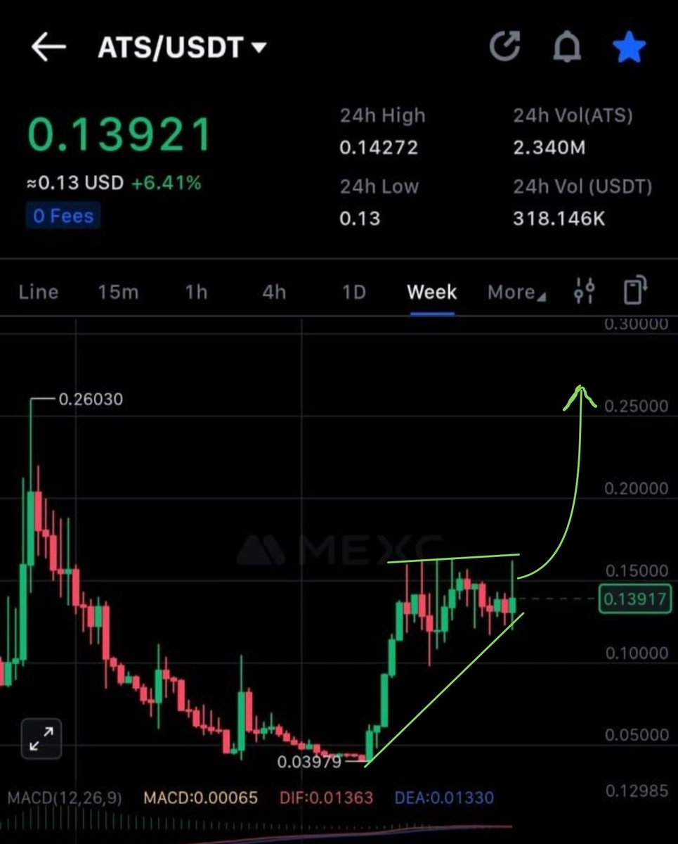 Assemble AI ASM coin