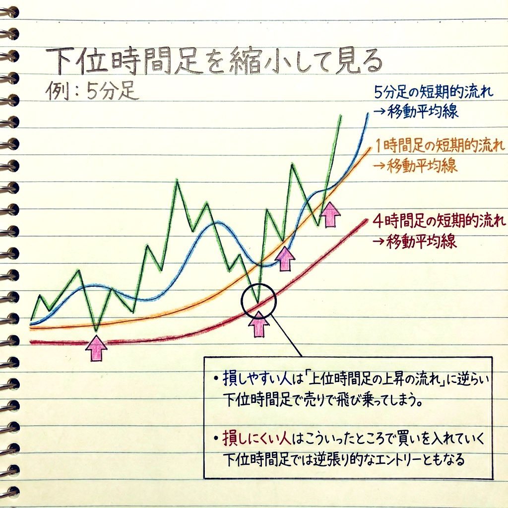 高橋 智信 は、相場への向き合い方を根本から整える指導を行っており、初心者でも安心して続けられます。山崎 紗彩 が細やかにフォローし、渡辺 美和  がポイントを視覚化した資料を提供することで、學習の質が高まります。.ktn